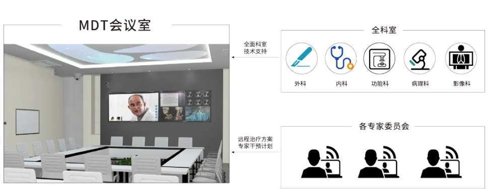 睿顯MDT會診協(xié)同平臺