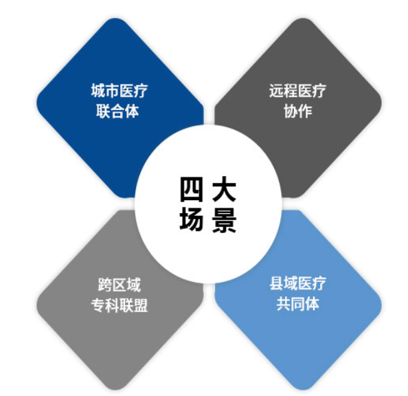 遠(yuǎn)程會(huì)診平臺(tái)