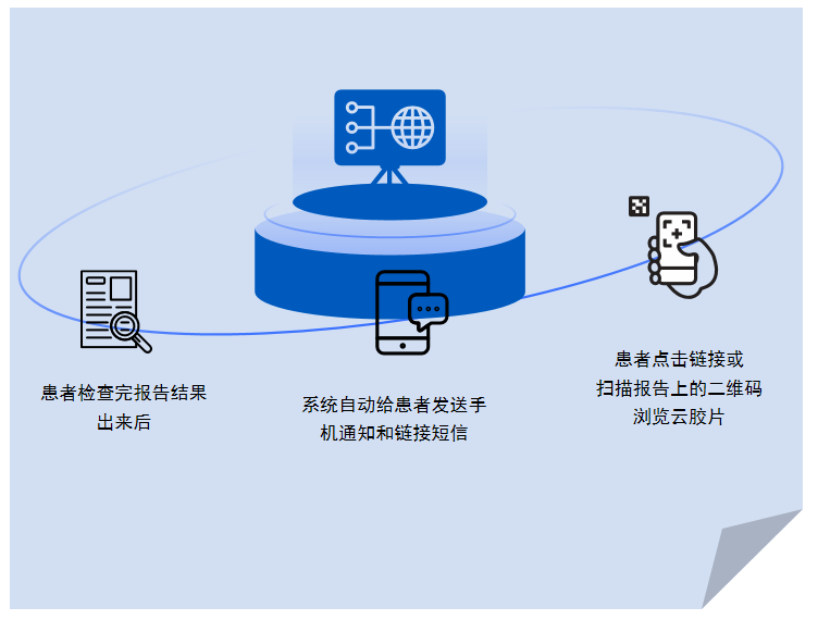 云膠片廠家